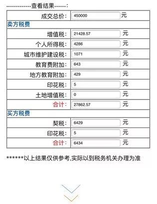 商铺房产税费怎么算