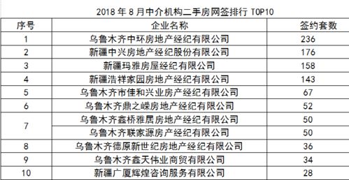 房产经纪公司怎么网签 房产经纪公司怎么网签