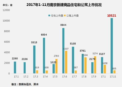 批量入市房产怎么办