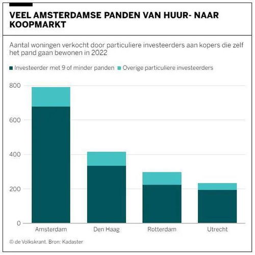 怎么看房产数量统计