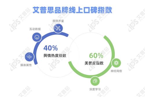 房产口碑评分怎么查询的