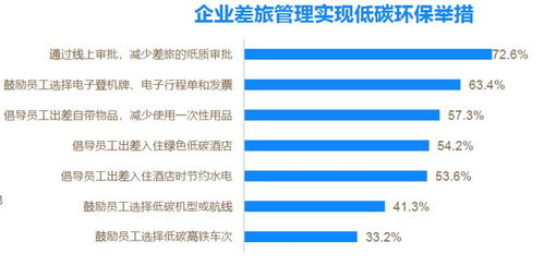 房产企业员工号怎么显示