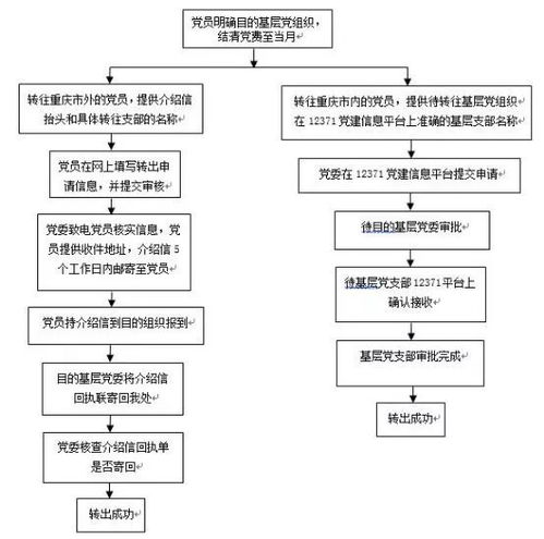 复核房产评估流程怎么写