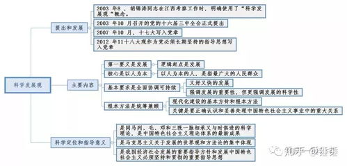 复核房产评估流程怎么写