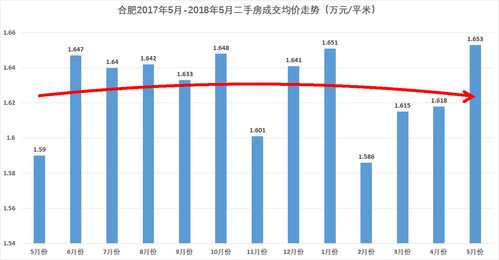 房产分析和建议怎么写