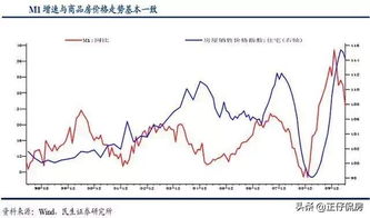 房产贬值现金贬值怎么算