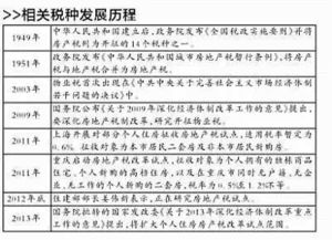 房产税费怎么突然多了