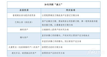 房产税费怎么突然多了