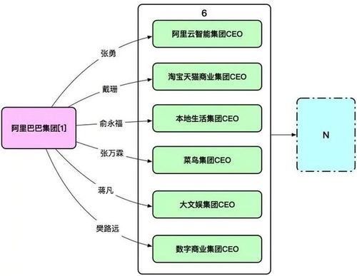 阿里裁员房产怎么处理的