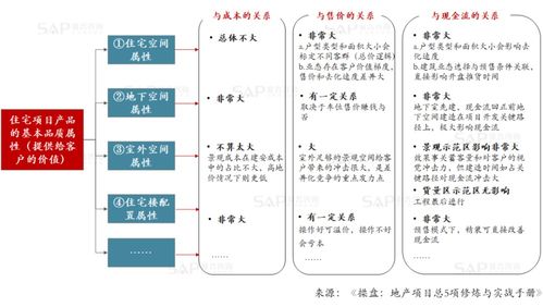 房产溢价部分怎么分摊的