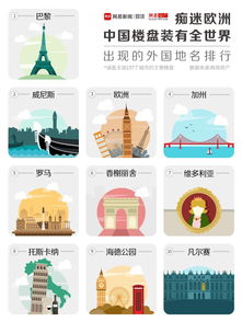 有趣房产名字怎么取的