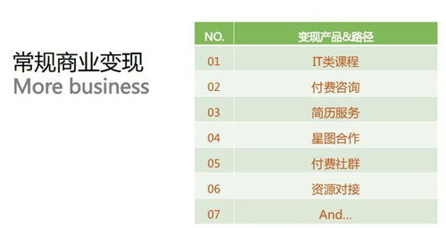 抖音怎么房产资质认证