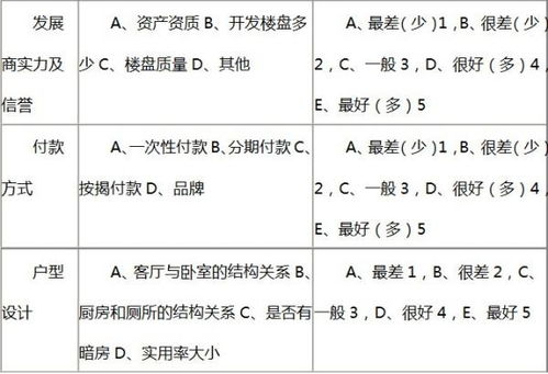 房产怎么计算年率的公式