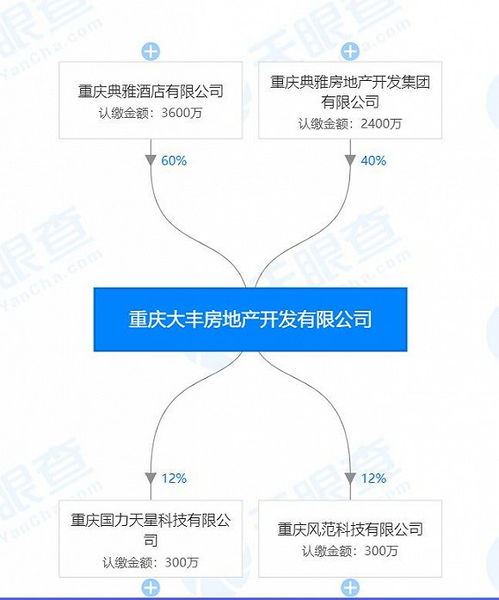 破产重组后怎么处理房产