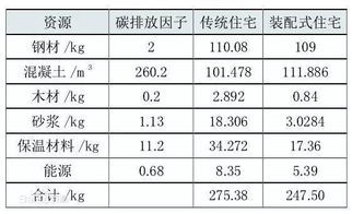 房产折旧怎么结转的计算