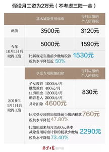 房产没有贷款税怎么退还