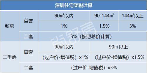 房产契税返还怎么查进度 房产契税返还怎么查进度