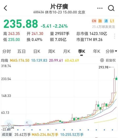 林园怎么看房产股价