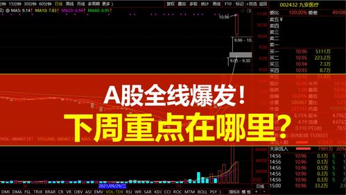 怎么买入破产房产股票