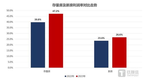 房产业绩很差怎么转运 房产业绩很差怎么转运