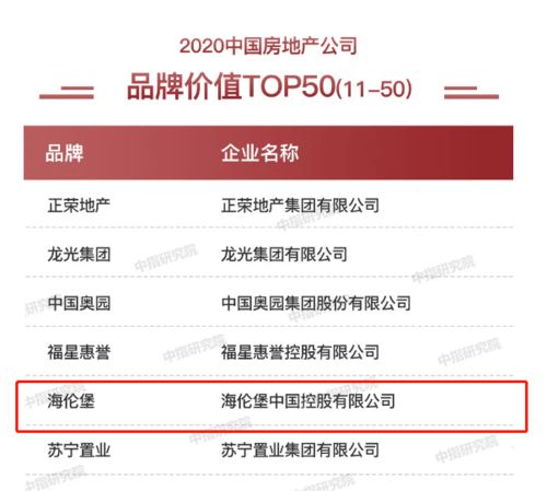 房产集团名字怎么起名