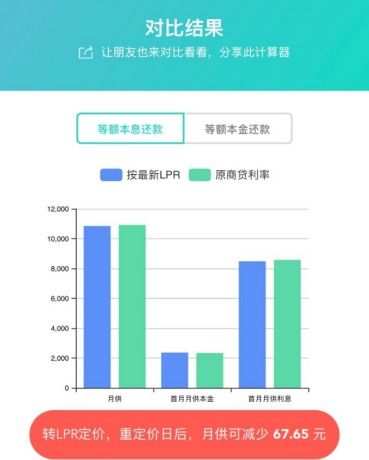 房产贷款固定利率怎么算