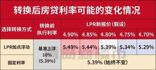 房产贷款固定利率怎么算