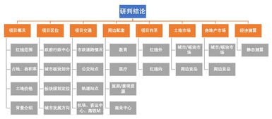 房产报告内容怎么写好呢