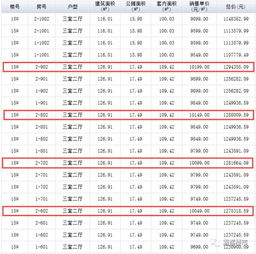 巢湖房产备案价怎么查