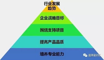 平淡的房产市场怎么形容