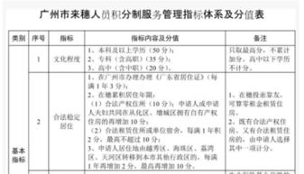 惠州房产怎么积分入户的