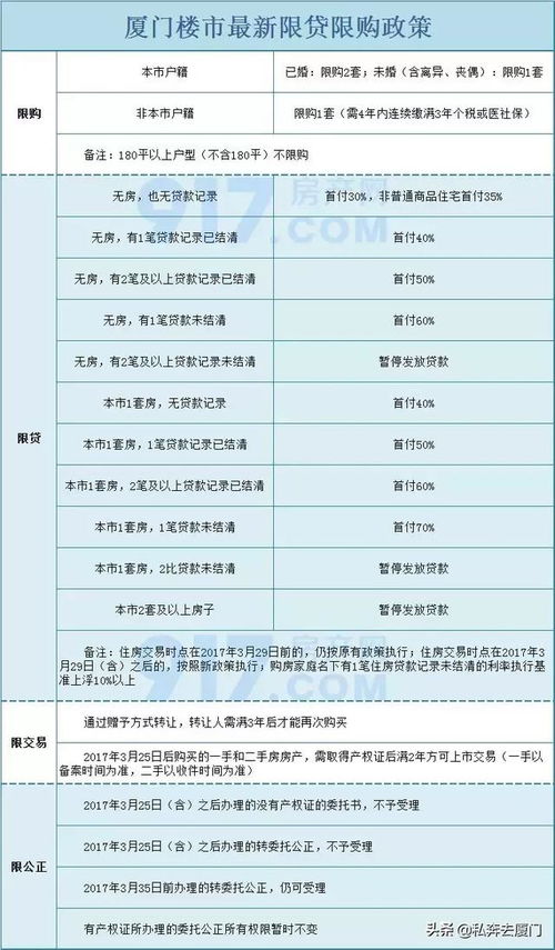 怎么退房产贷款税金呢