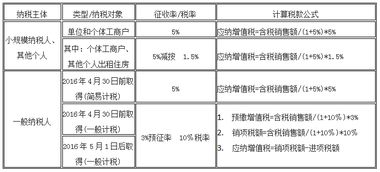 商业房产税额怎么计算