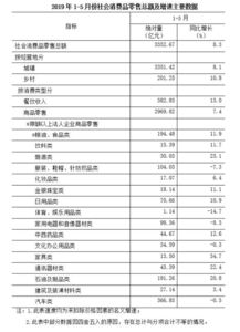 怎么运作投资房产业务