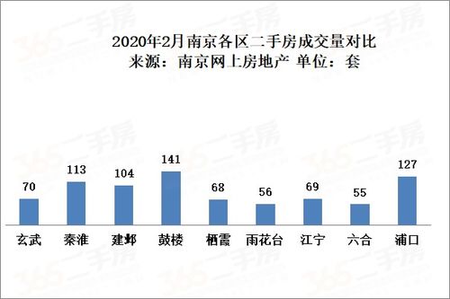 房产每日交易数据怎么查