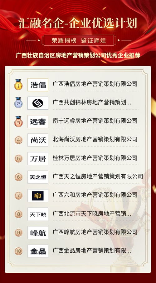 房产策划网站推荐怎么写