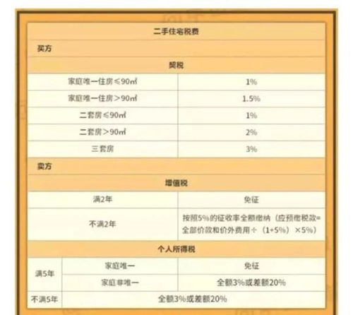 房产个税契税怎么交税 房产个税契税怎么交税