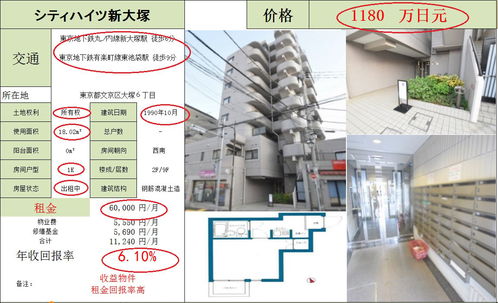 日本房产怎么理财赚钱的