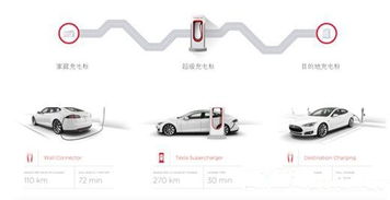 特斯拉和房产怎么结合的