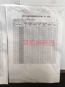 怎么查询房产证长沙