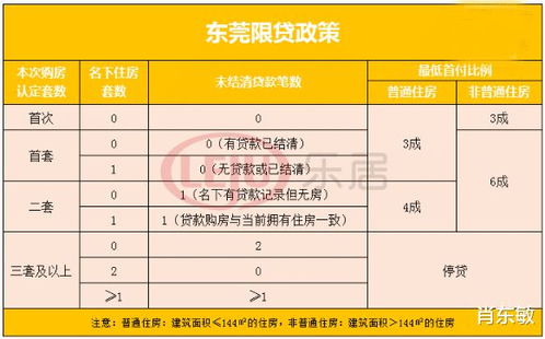 东莞有房产怎么调户口