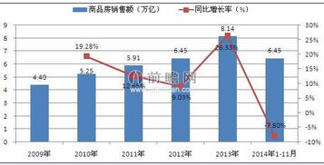房产面积怎么要求实测