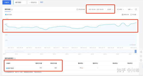 房产线上引流怎么做