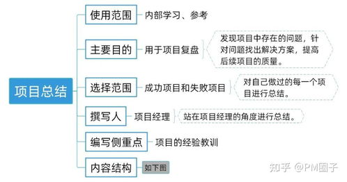 房产电销思路怎么写