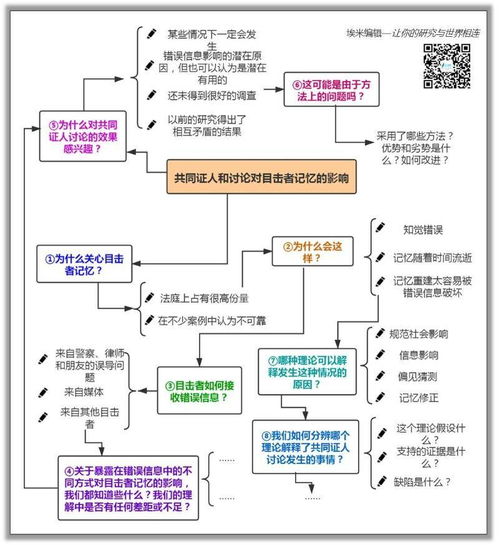 房产电销思路怎么写