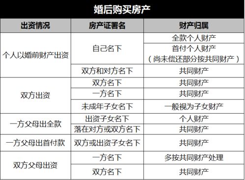 房产登记日怎么算
