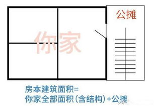 房产怎么计算使用面积