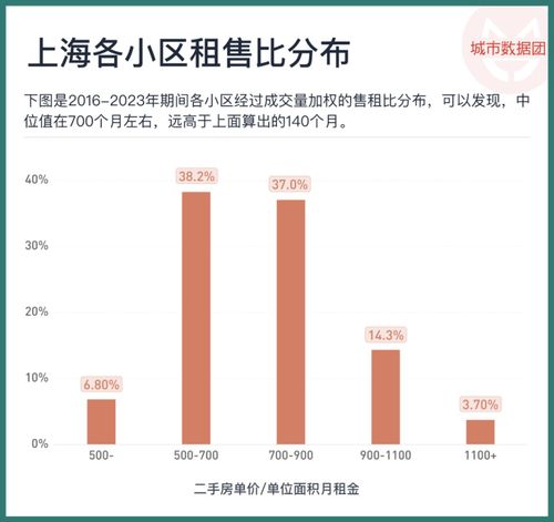 怎么看待现在房产市场