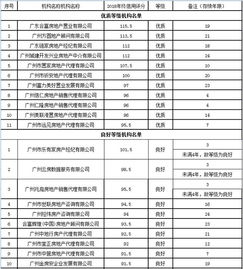 广州房产中介怎么收费