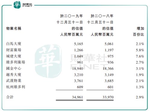 怎么买越秀房产信托基金